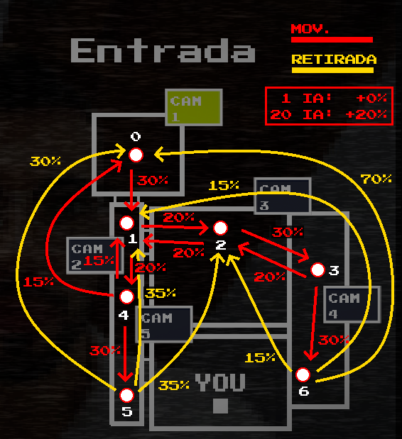 Esquema de probabilidades de mov. del marico